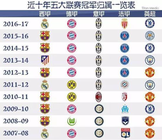 但中超俱乐