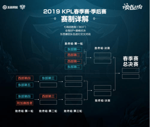 可能存在冲 可能存在冲